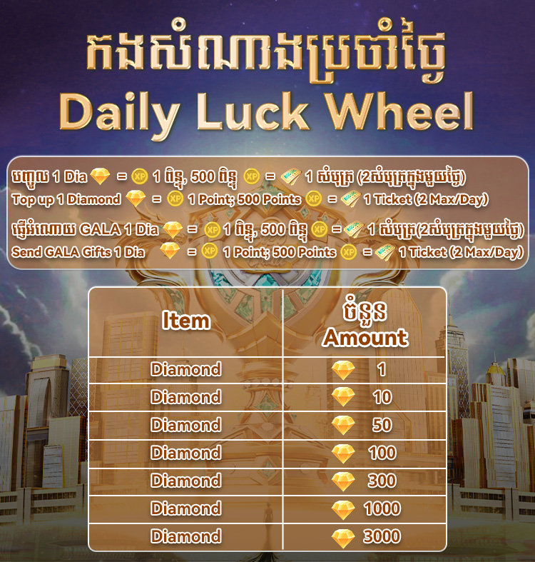 Daily Luck 