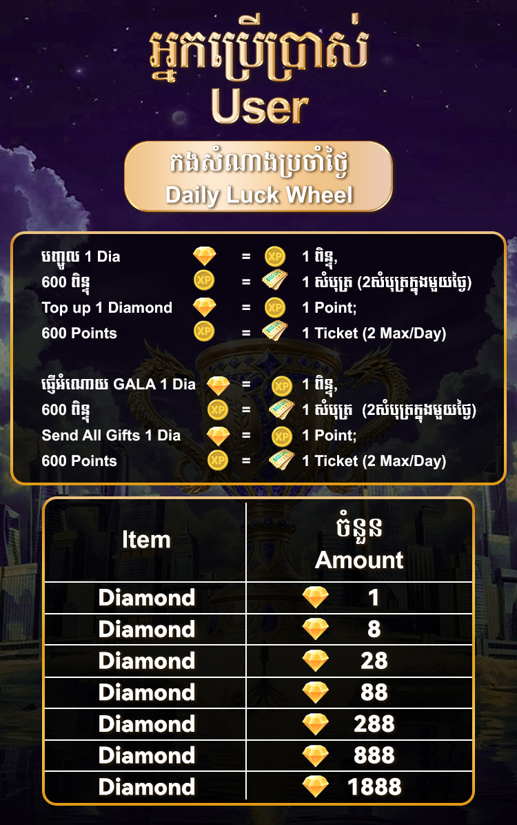 Daily Luck 