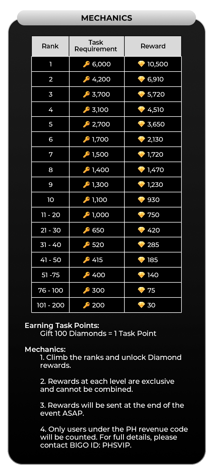 Rush Point Ranks 
