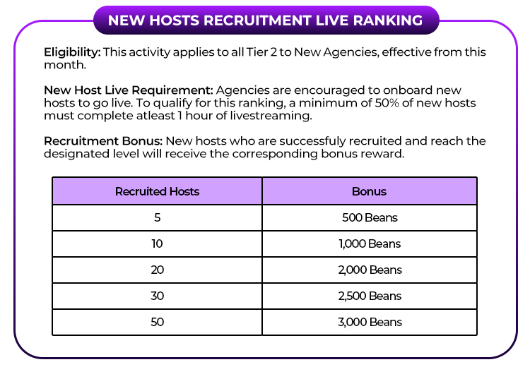 Recruiter Bonus 