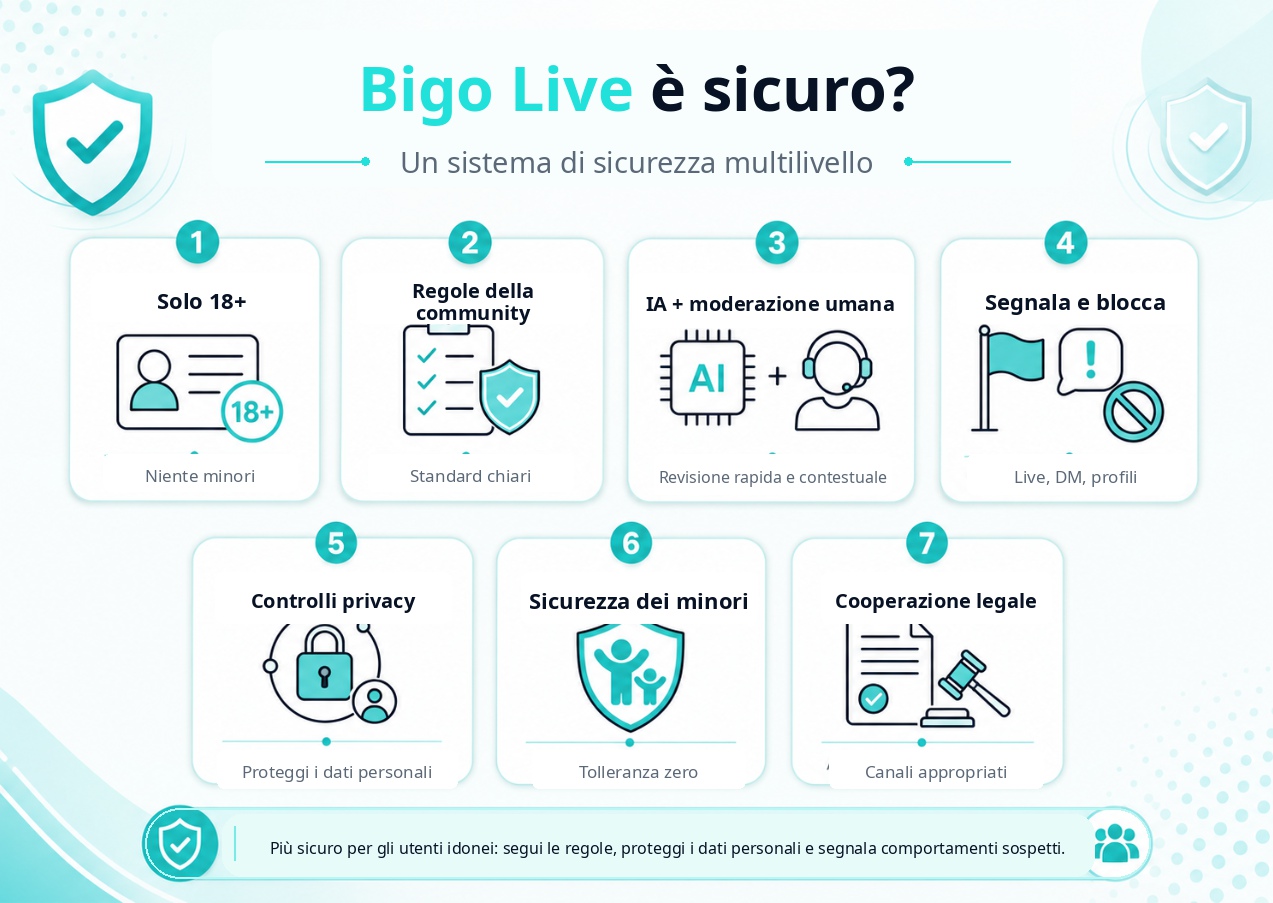 Panoramica sulla sicurezza di Bigo Live
