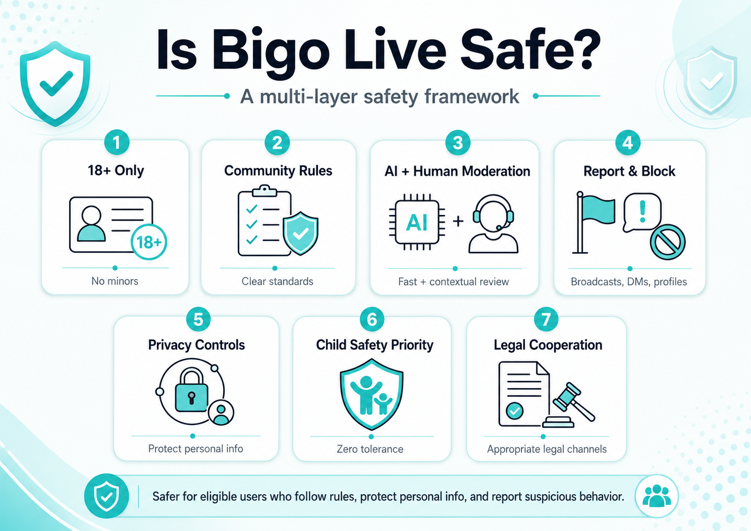 Overview of whether Bigo Live is safe