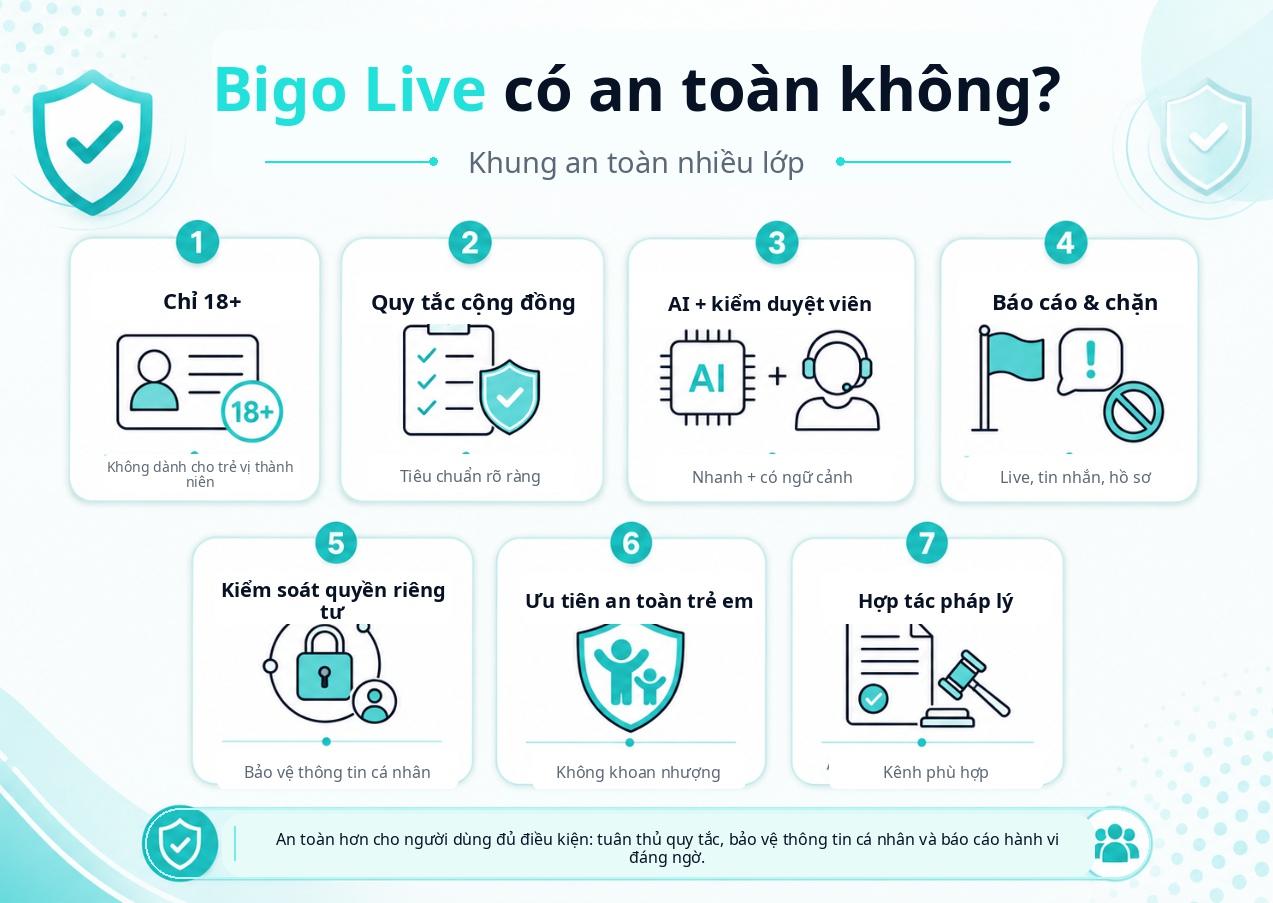 Khung an toàn nhiều lớp của Bigo Live
